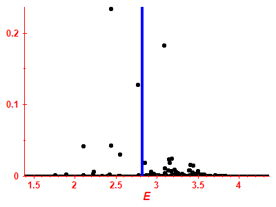 Strength function
